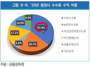금리 인상과 금융주의 연관성, 금리 인상하면 금융주는 오를까? - 뉴스 썸네일 이미지