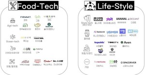 하이트진로, 스타트업 투자 지속…신성장동력 확보·상생 강화 - 뉴스 썸네일 이미지